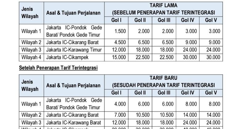 Tarif Tol Jakarta-Cikampek Naik, Pemilik Mitsubishi Xpander dan Toyota Agya Dkk Panik?