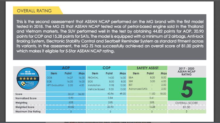 Daftar Mobil Teraman di Indonesia Hasil Pengujian ASEAN NCAP. Mulai Toyota hingga MG
