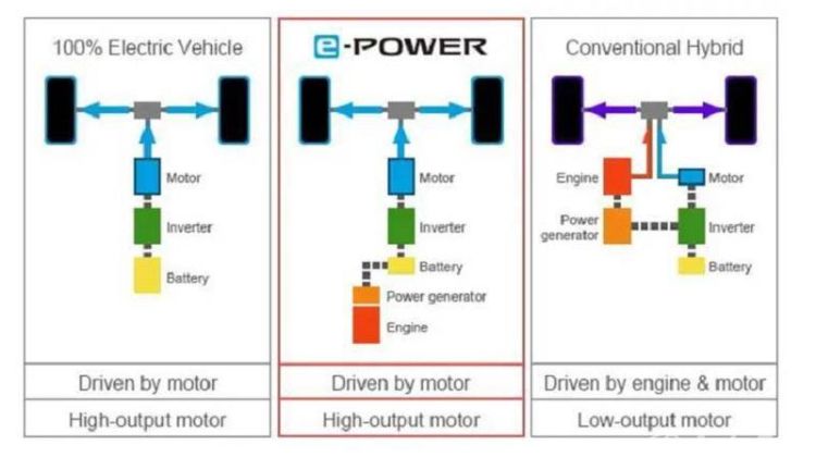 Apakah Teknologi "Ribet" jadi Alasan Nissan Kicks e-POWER Kalah Laris?