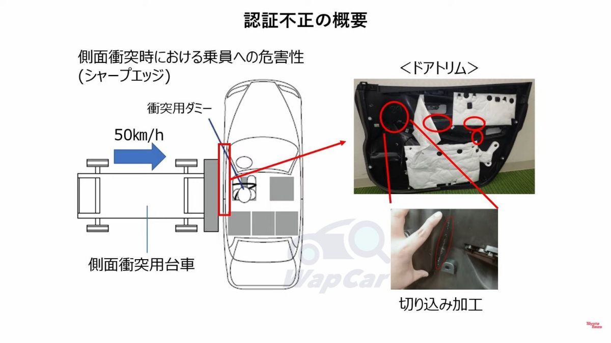 Waduh, Daihatsu Manipulasi Hasil Uji Tabrak Toyota Agya 2023 Hingga All New Vios! 05