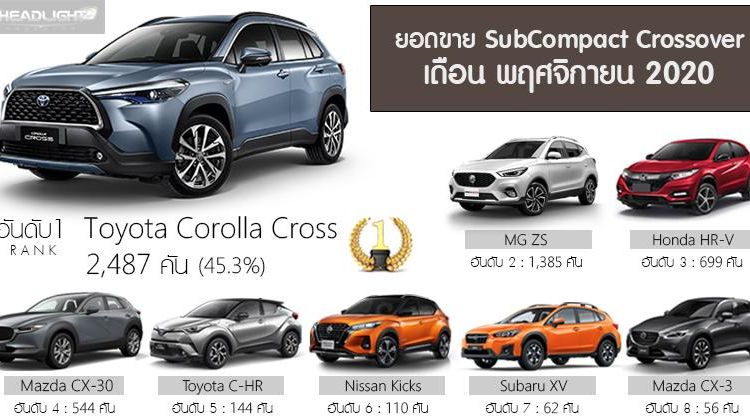 Toyota Corolla Cross 2020 terjual hampir 4x lebih banyak dari Honda HR-V 2020 di Thailand