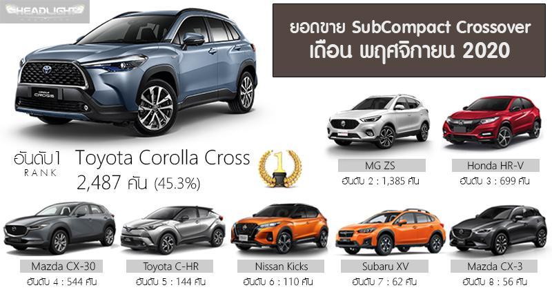 Toyota Corolla Cross 2020 terjual hampir 4x lebih banyak dari Honda HR-V 2020 di Thailand 02