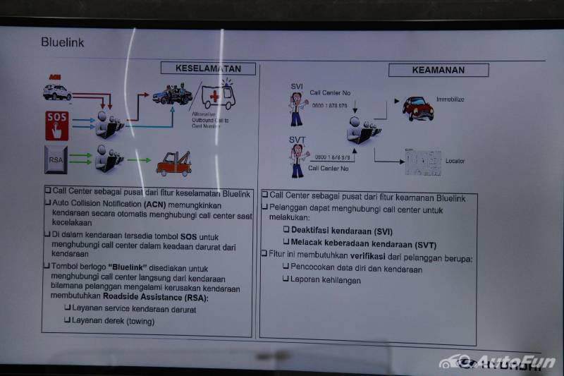Hyundai Creta 2021 Lebih Canggih dari Honda HR-V, Ada Fitur Anti Maling 01