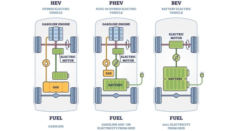 Mengenal Teknologi Mobil Plug-in Hybrid, Bisa Lebih Irit BBM Dibanding Hybrid Biasa