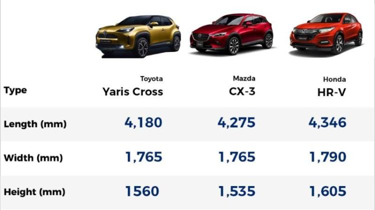 Debut di ASEAN, Toyota Yaris Cross 2021 Segera Meluncur di Singapura
